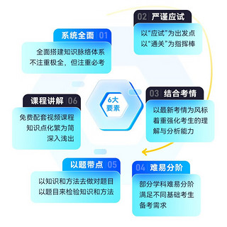 法考2024众合专题讲座 精讲卷全套8本 柏浪涛 讲义卷 孟献贵 李佳行政 戴鹏 民诉法 左宁刑诉法