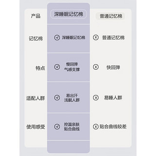 YALU 雅鹿 睡觉专用枕芯学生家用不塌陷整头护颈枕四季 反牵引护颈椎专用枕 42*70cm