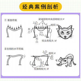 图解钢筋混凝土结构和钢结构入门 原口秀昭 图解建筑知识问答系列 建筑图册零基础入门书籍 建筑模型