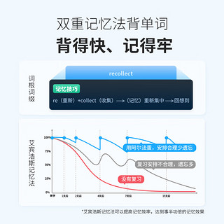 Alpha Egg 阿尔法蛋 AI词典笔R7Pro+英语点读笔 翻笔离线扫描  深蓝色 32GB 词典笔R7Pro套装