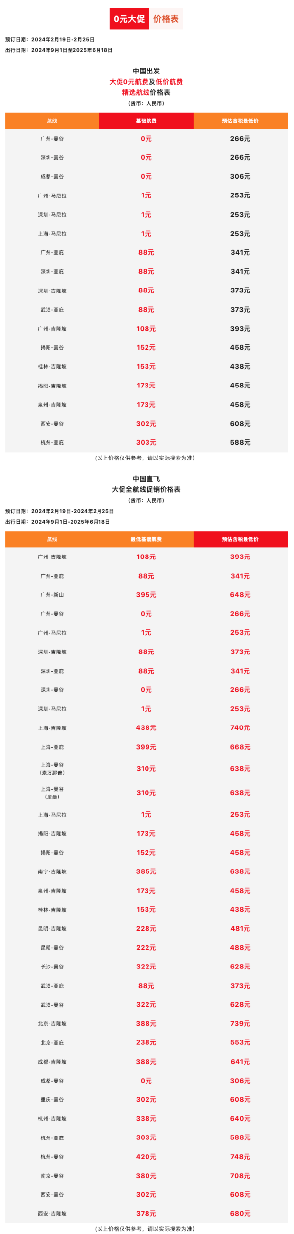 亞航0元大促！含稅253元+飛東南亞！實測來了