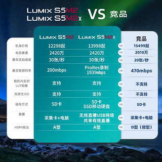 松下 S5M2X/S5二代X/S5 mark2X 微单全画幅数码照相机 无线IP推流直播摄影摄像 S5M2X丨50mm+24105mm双白盒