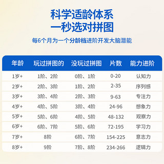 TOI拼图儿童拼图玩具7-10岁宝宝拼图玩具进阶拼图 6阶-航天航空（5岁+|3盒）