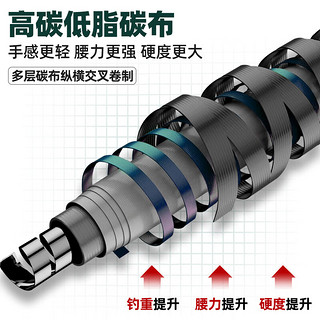 猛攻 突击鲢鱼竿手杆轻硬轻量大物竿钓鱼竿台钓竿湖库鲢鳙竿7.2米