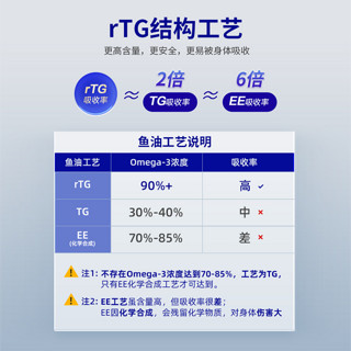 MAG 猫用鱼油胶囊100粒