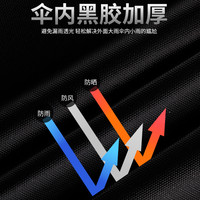 戴威营 钓鱼伞防晒防雨加厚多向垂钓遮阳雨伞