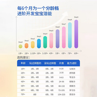 TOI拼图儿童进阶拼图7-10岁宝宝拼图玩具新年 【6阶】独角兽派对（适合5岁+）