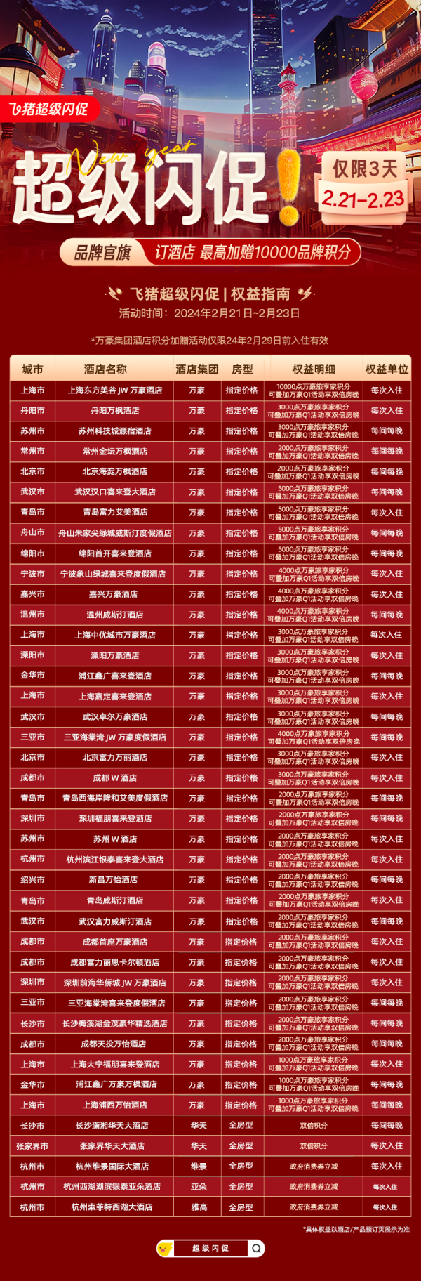 飞猪超级闪促 最高万豪送10000积分 另有杭州上城区、千岛湖文旅消费券限时发放 最高立减600元