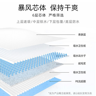 狗狗尿片加厚除臭吸水尿垫泰迪尿不湿兔子护垫猫咪生产垫宠物用品