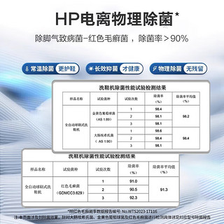 海尔（haier）洗鞋机全自动刷鞋机可脱水家用智能洗脱一体多功能懒人洗鞋迷你免拆鞋带HQ1-TB278G