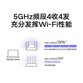 小米 Redmi 路由器 AC2100 5G双频 千兆端口 信号增强 WIFI穿墙 游戏路由 专享