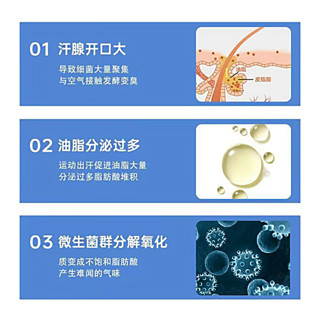 瑞医生四氯羟铝锆止汗露液净舟乳膏软膏走珠男女除腋臭狐臭腋下止汗喷剂 30ml 5瓶