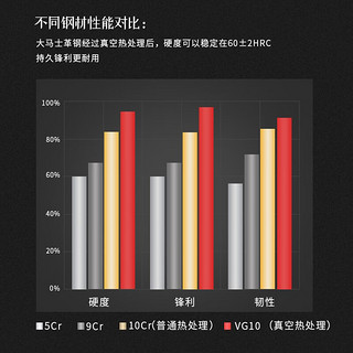 SWITYF 剔骨分割刀大马士革家用切牛肉刀具传统锻打割肉刀5.5英寸银带 银带系列剔骨分割刀