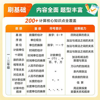 猿辅导口算题卡上册+下册2本组合小学6年级一课一练加减乘除法口算训练计算题校内同步  口算题卡(上册+下册) 小学:六年级