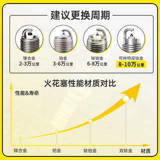 可林特（CORINTH）双铱金火花塞4支装适用宝马1系3系320/5系7系X1/X2/X3/X4/X5/X6