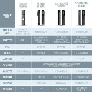 纵航者6mm精雕铸铝通风门家用甲级防盗门入户门智能锁门 2250*1160mm 配机械锁