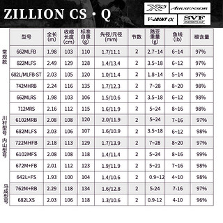 DAIWA 达亿瓦 鱼竿