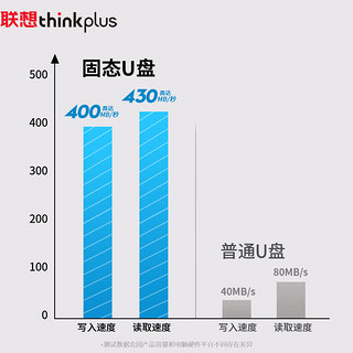 ThinkPlus联想 2TB双接口固态u盘高达430MB/S usb/type-c手机高速大容量办公优盘TU200Pro