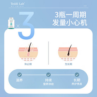 UNICHI 海盐养发小熊软糖60粒*3瓶周期装 teddilab软糖生物素维生素b养发护发周期装 年货  【3瓶周期装】生发养发护发*3瓶