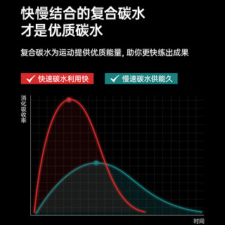 肌肉科技 六星益生菌增肌粉乳清蛋白瘦人增重增肌男