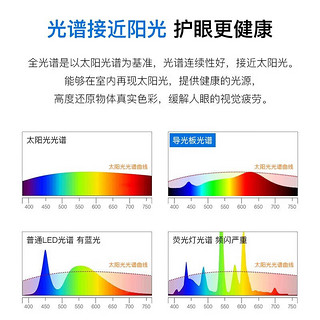 TCL照明吸顶灯led卧室灯具套餐全屋客厅灯饰阳台过道餐厅薄现代简约 净白38瓦无极调光40cm适用16平内