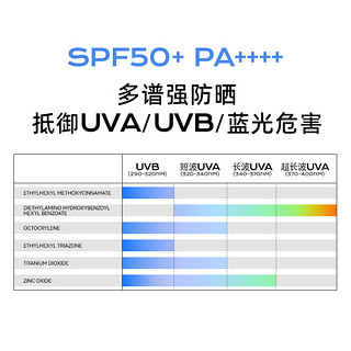 【重磅】米蓓尔逆光棒防晒液敏感肌保湿清爽SPF50+高倍防晒霜