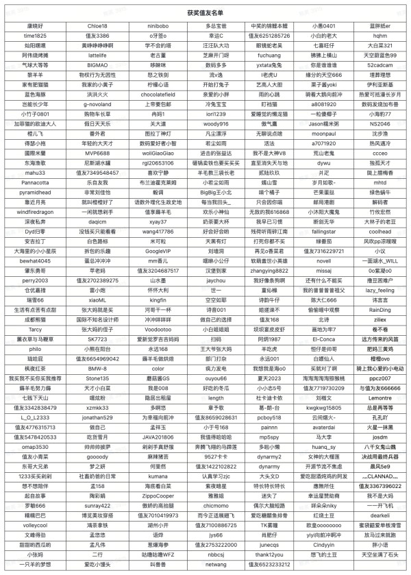 中奖名单公布评论有奖华为全场景智慧生活专题评论有奖活动