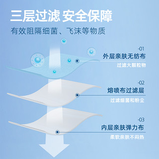 Greencare 格林特卫 一次性使用医用外科口罩防细菌防飞沫传播隔离病菌100只