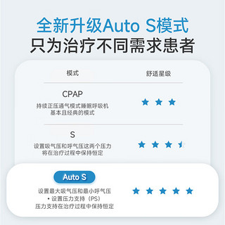 yuwell 鱼跃 YH-820Auto双水平全自动家用医用呼吸机