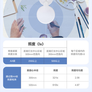 FSL 佛山照明 护眼学习台灯国AA级儿童阅读床头工作读写led灯护佑 国AA照明丨护佑
