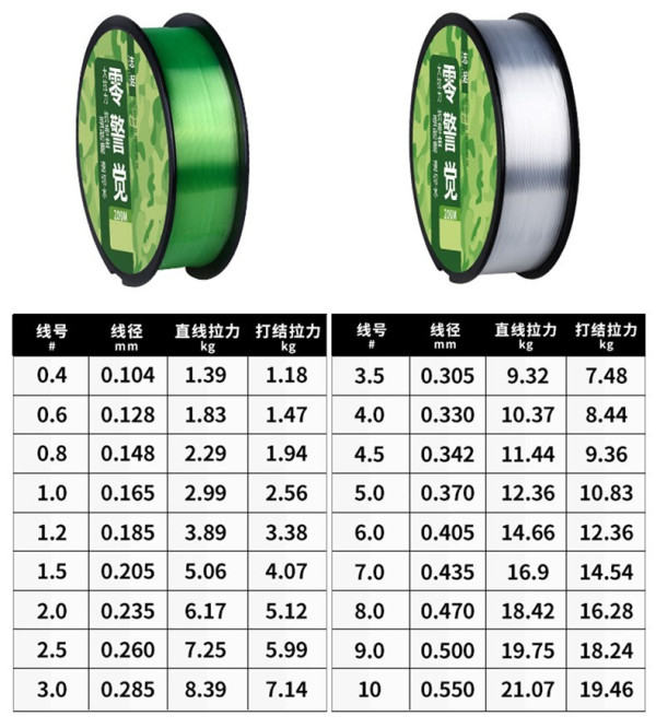 迎科 德国鱼线主线超强拉力钓鱼线隐形尼龙线子线超柔软不打卷 透绿