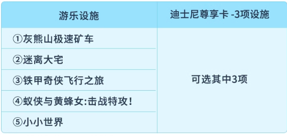 入园日期至7月上旬！可自由改期！香港迪士尼1日门票+3项尊享卡