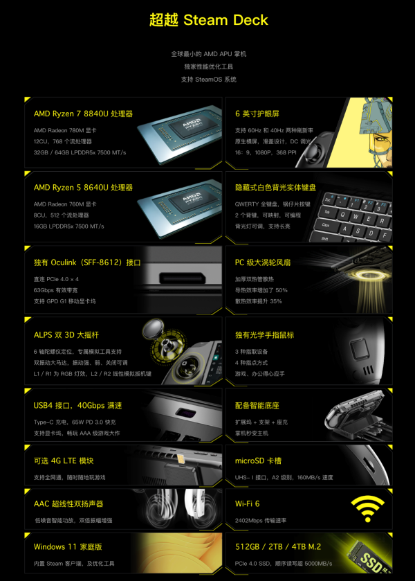 gpdwinmini2024款游戏机掌机amdr78840u32g2tb黑标配版