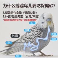 Geledor 格莱德 鹦鹉鸟用保健砂鸽玄凤虎皮专用营养沙红土粉微量元素促进消化补钙