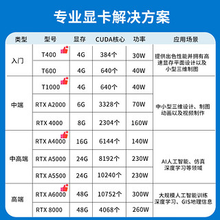 戴尔（DELL）T7920图形工作站高性能计算GPU智能深度学习 2颗金牌6248R 48核心/64G/1T固态+2T/A5000