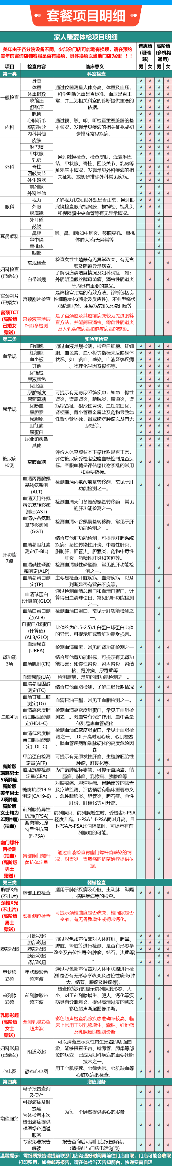 安美溪 美年大健康 家人臻爱A体检套餐 高阶版