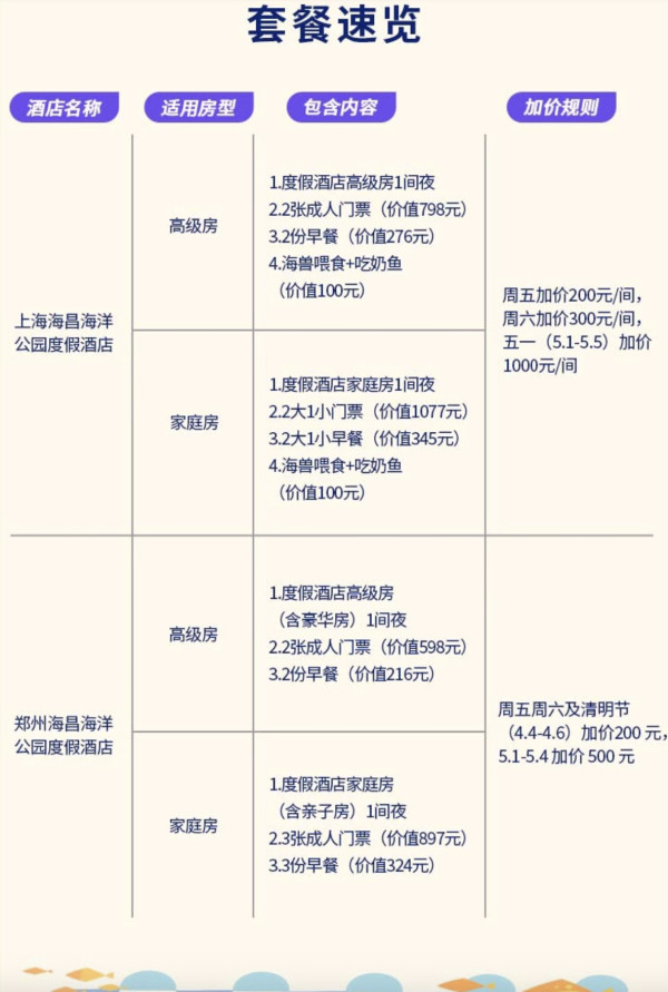 含2-3张无限次入园门票!上海/郑州海昌海洋公园度假酒店1晚高级/家庭房 含早+门票 或含海兽喂食等2活动