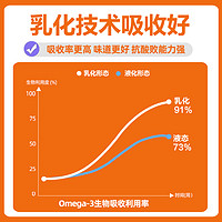 貓享 魚油貓用貓咪魚油狗用美毛防掉毛專用omega3貓吃的乳化魚油磷蝦油