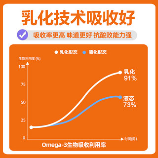 猫享 鱼油猫用猫咪鱼油狗用美毛防掉毛专用omega3猫吃的乳化鱼油磷虾油