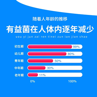 北京同仁堂 Tongrentang Chinese Medicine 益生菌 益生菌成人 益生菌儿童 益生菌粉 益生菌老人 可以搭益生菌成人肠胃调理60g/盒 5盒装【2g*30袋/盒】