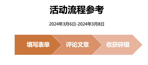 评论有奖：重生之我在总裁家当保姆的那些年，原来24年科技已经发展成这样了？