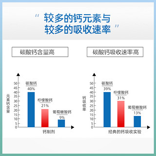 ISDG 医食同源 壮壮钙咀嚼片 橙子味 60粒