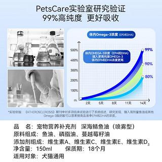 深海秘密挪威鲭鱼油狗狗猫咪美毛护肤化毛球宠物omega3喷雾型 深海鲭鱼油（喷雾型） 150ml