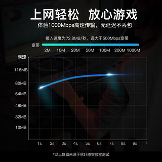 CHOSEAL 秋叶原 六类网线 CAT6类千兆高速连接线 工程电脑监控8芯双绞线 家用成品跳线 1.5米 橙色 QS5062C