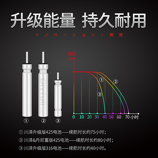 川泽电子漂电池CR425通用套装夜光鱼漂电池丹尼富夜钓浮漂钓鱼用品 CR-316型号（20粒） 超强续航