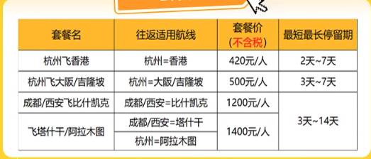 新补货:拼手速!含税900+往返香港、1.3K+往返日本!还有少有的中亚航线!长龙航空 出境往返机票次卡