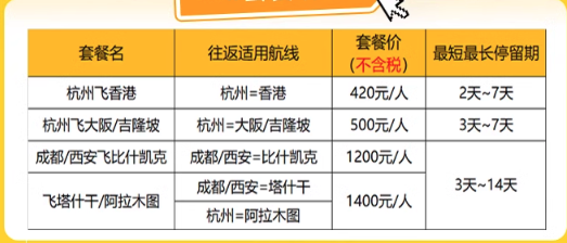 新补货：拼手速！含税900+往返香港、1.3K+往返日本！还有少有的中亚航线！长龙航空 出境往返机票次卡