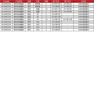 盖茨（gates）发电机附件皮带套装K016PK2200适配起亚K5名图1.82.0/IX352.0液压