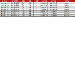 盖茨（gates）发电机附件皮带套装K026PK1212A适配逍客2.0奇骏天籁2.0(08-15年)