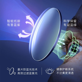 essilor 依视路 爱赞全晰系列 1.60折射率 非球面镜片 钻晶膜致 2片装
